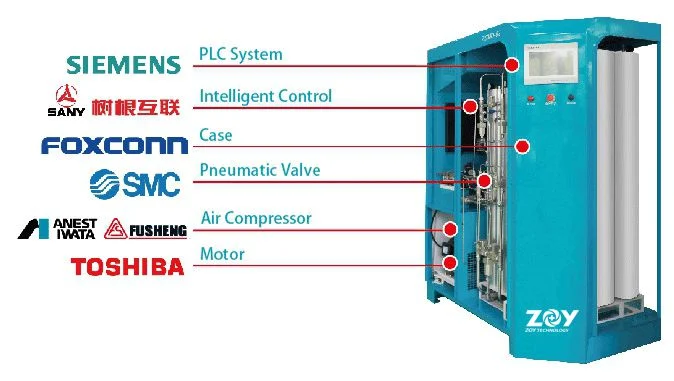 Zoy Medical Supply Oxygen Making Machine Medical Molecular Sieve Oxygen Generator