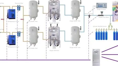 Oxygen Plant Supplier Oxygen Production System Cylinder Refilling Unit